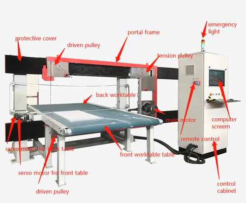 DTC-FK2012 Verticale mes hardschuim snijmachine Snelle draad bouwmaterialen