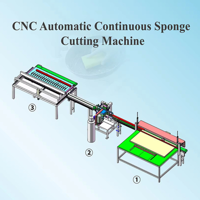 Automatische continue sponzenfreesmachine voor afwassponzen