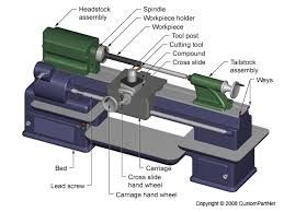 De Snijder van welvingspillowblade met Handverrichting, Contoursnijmachine