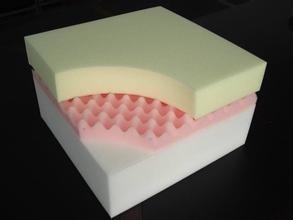 Horizontale en Verticale Blad Snelle Draadschaar voor spons